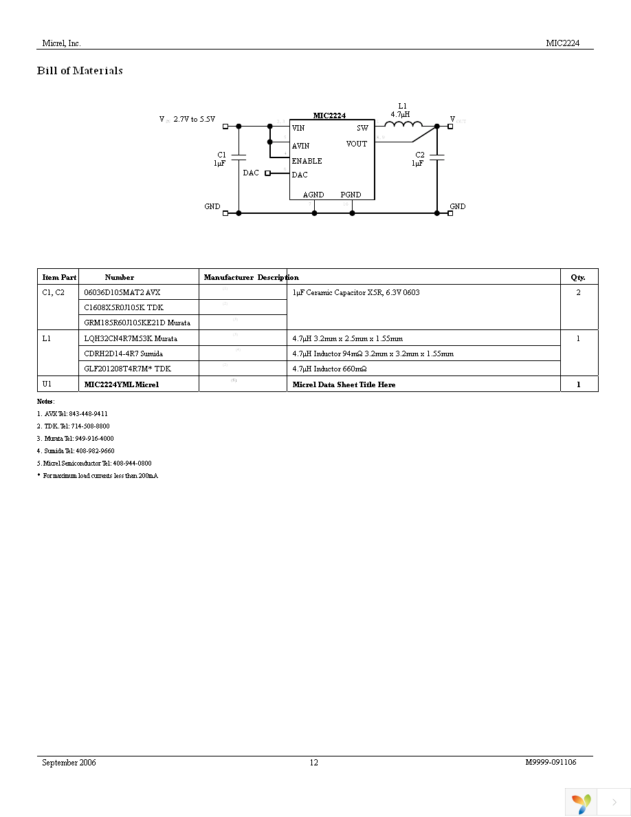 MIC2224YML TR Page 12